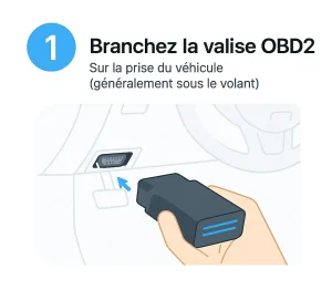 Main branchant une valise OBD2 Bluetooth compacte sur la prise sous le volant d’une voiture.