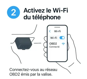 Main tenant un smartphone avec l’écran des paramètres Wi-Fi affichant la connexion au réseau OBD2.