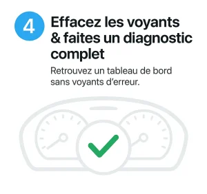 Smartphone affichant l’application OBD2 avec un bouton “Effacer les voyants” et un tableau de bord automobile sans voyants rouges.