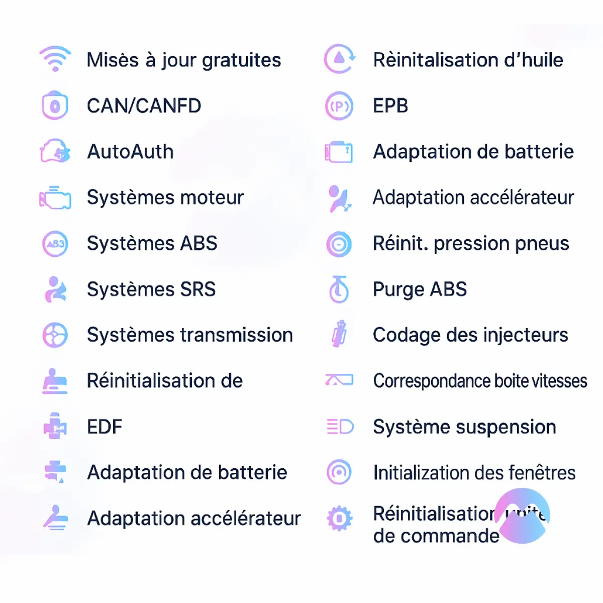 Vue d’ensemble des capacités avancées de la valise de diagnostic