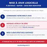 Mise à jour logicielle à distance - indiquez le numéro de série de votre outil dans la note de commande
