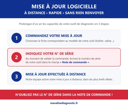 Mise à jour logicielle à distance - indiquez le numéro de série de votre outil dans la note de commande