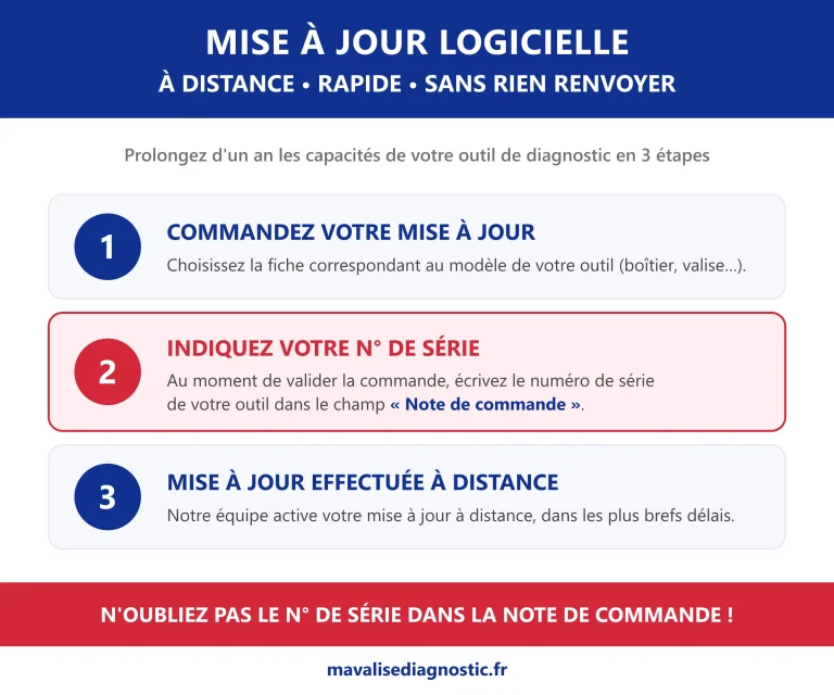 Mise à jour logicielle à distance - indiquez le numéro de série de votre outil dans la note de commande